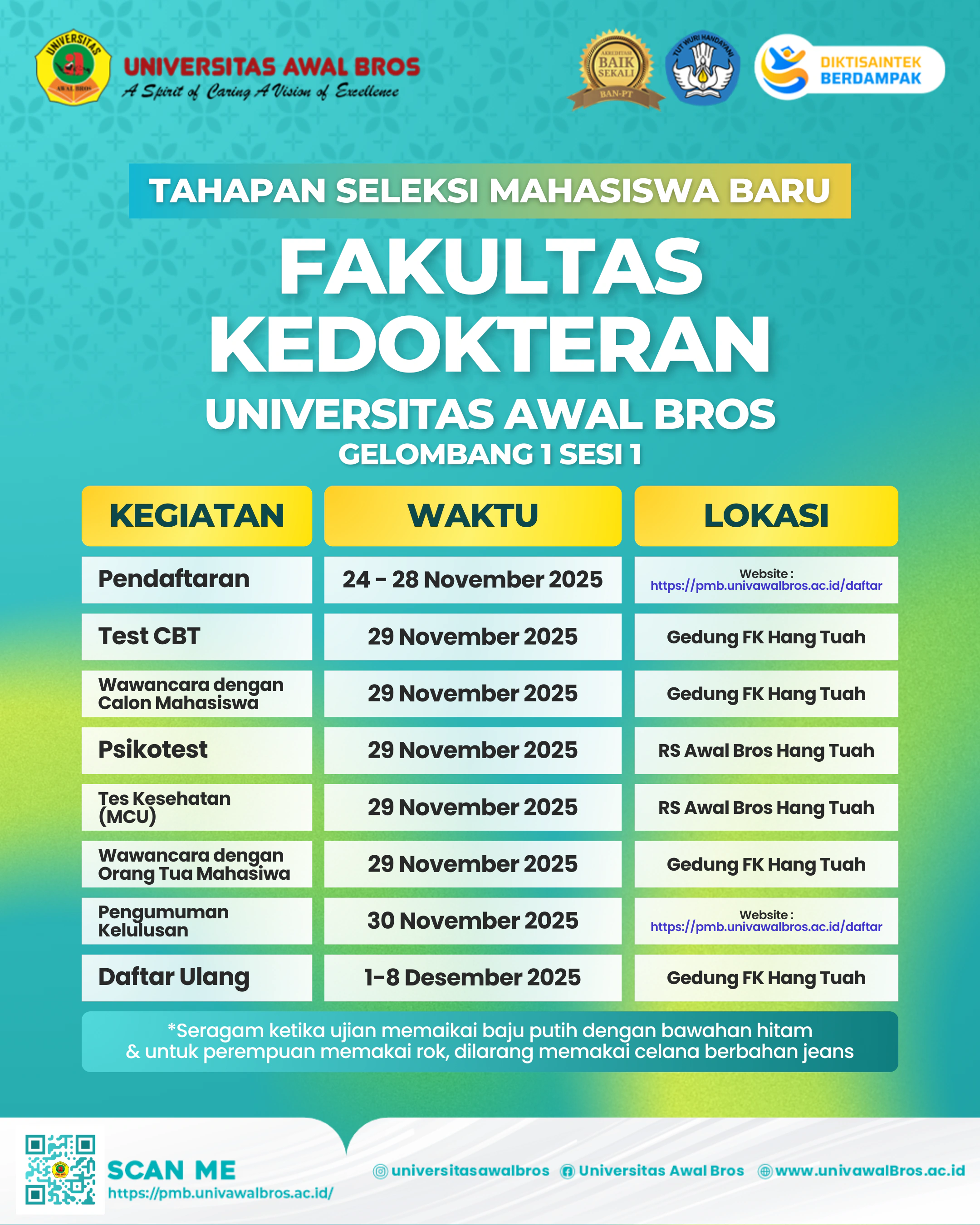 Seleksi Mahasiswa Baru Fakultas Kedokteran. Universitas Awal Bros Gelombang 1 dan Sesi 1&2